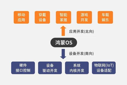 零基礎(chǔ)學(xué)鴻蒙系統(tǒng)設(shè)備開(kāi)發(fā) 從入門到12大物聯(lián)網(wǎng)項(xiàng)目實(shí)戰(zhàn)