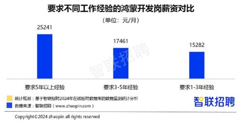 零基礎(chǔ)小白如何開(kāi)啟鴻蒙基礎(chǔ)軟件開(kāi)發(fā)之路
